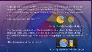 • *The Pie of pie used to show the proportions of a whole. In pie of pie we
can take some values from first pie and combine them in second pie to
make smallSplercentage more readable or highlight the value in second
pie.
• The illustration of pie of pie >>
•
1st Qtr2nd Qtr3rd Qtr4th Qtr*
• The Bar of pie used to show the proportions of a whole. In Bar of pie we
can take some values from first pie and combine them in stacked bar to
makessmall percentage more readable or highlight the value in stacked
bar
• .The illustration of Bar of pie >>
• 1st Qtr2nd Oer3rd Qtr4th Qtr
 