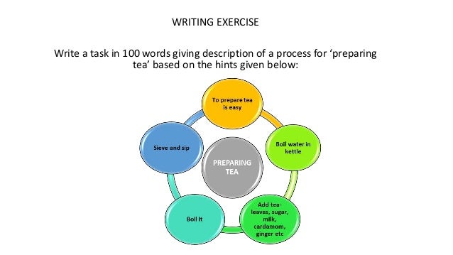Writing Task Hint Presentation1.pptx