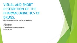 VISUAL AND SHORT
DESCRIPTION OF THE
PHARMACOKINETICS OF
DRUGS.
STAGES INVOLVE IN THE PHARMACOKINETICS
1.Absorption
2.Distribution
3.Metabolism/Biotransformation
4.Exceration
 