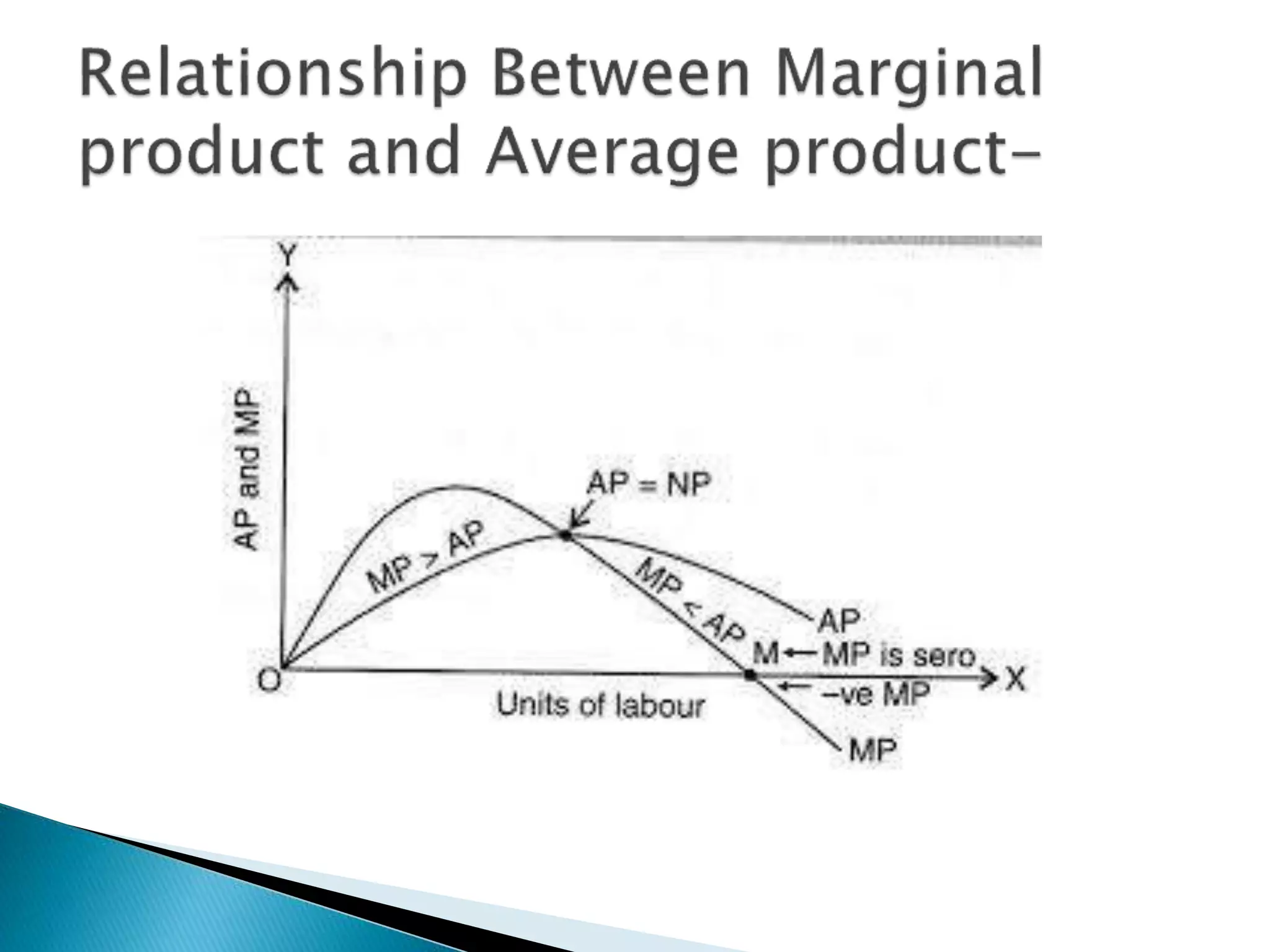 Production function ppt.