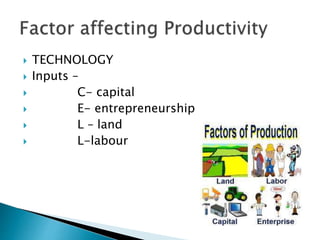  TECHNOLOGY
 Inputs –
 C- capital
 E- entrepreneurship
 L – land
 L-labour
 