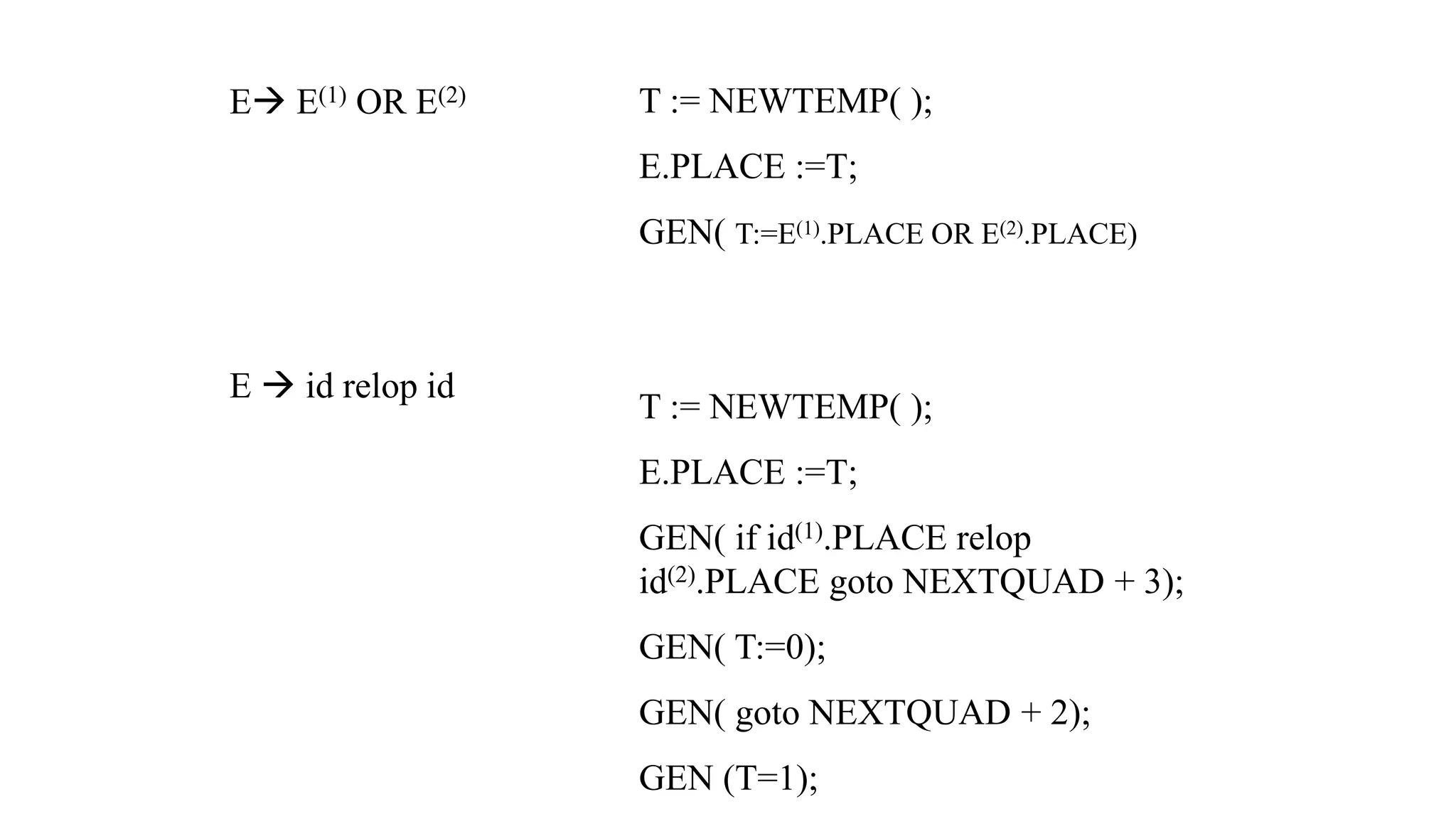 E→ E(1) OR E(2)
E → id relop id
T := NEWTEMP( );
E.PLACE :=T;
GEN( T:=E(1).PLACE OR E(2).PLACE)
T := NEWTEMP( );
E.PLACE :=T;
GEN( if id(1).PLACE relop
id(2).PLACE goto NEXTQUAD + 3);
GEN( T:=0);
GEN( goto NEXTQUAD + 2);
GEN (T=1);
 