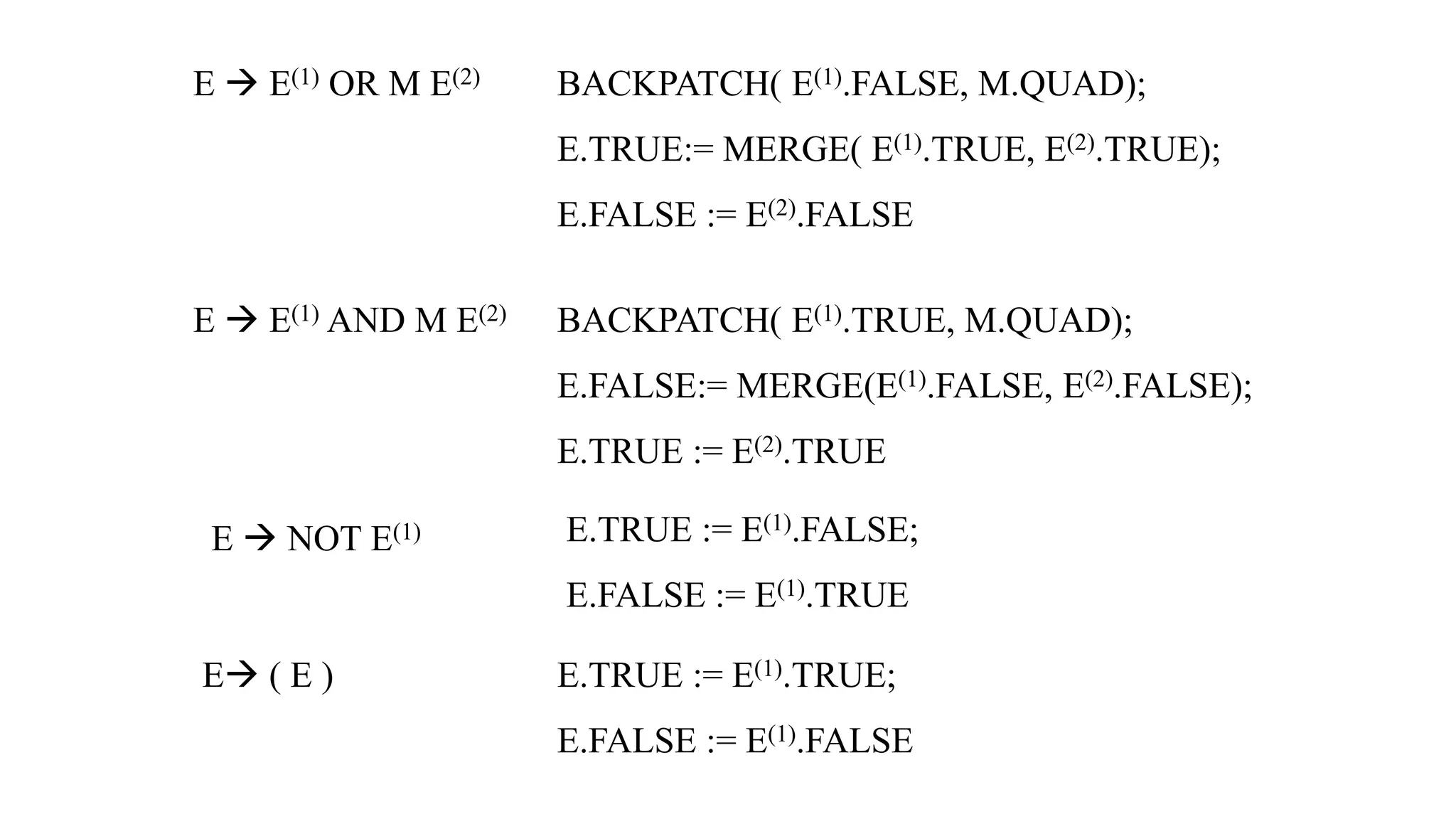 E → E(1) OR M E(2) BACKPATCH( E(1).FALSE, M.QUAD);
E.TRUE:= MERGE( E(1).TRUE, E(2).TRUE);
E.FALSE := E(2).FALSE
E → E(1) AND M E(2) BACKPATCH( E(1).TRUE, M.QUAD);
E.FALSE:= MERGE(E(1).FALSE, E(2).FALSE);
E.TRUE := E(2).TRUE
E → NOT E(1) E.TRUE := E(1).FALSE;
E.FALSE := E(1).TRUE
E→ ( E ) E.TRUE := E(1).TRUE;
E.FALSE := E(1).FALSE
 