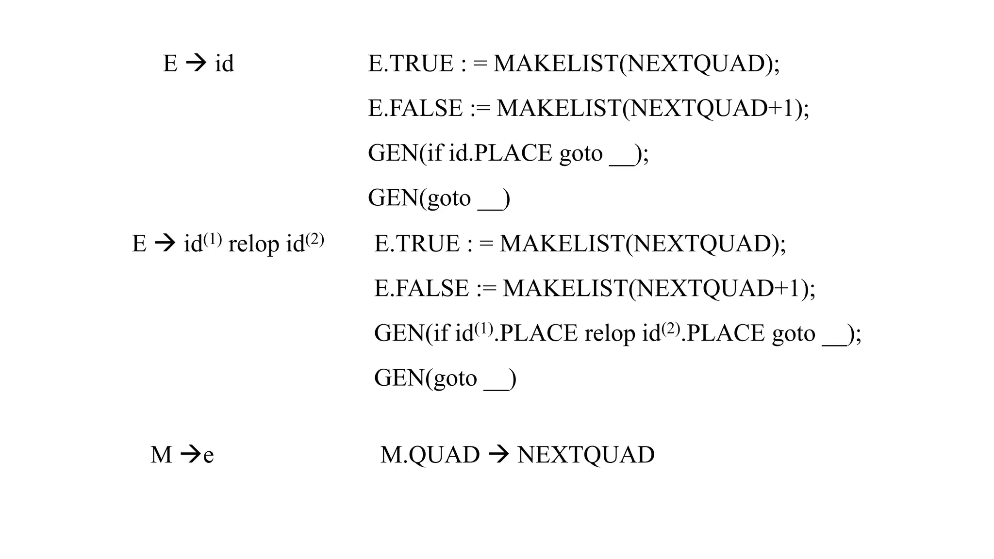E → id E.TRUE : = MAKELIST(NEXTQUAD);
E.FALSE := MAKELIST(NEXTQUAD+1);
GEN(if id.PLACE goto __);
GEN(goto __)
E → id(1) relop id(2) E.TRUE : = MAKELIST(NEXTQUAD);
E.FALSE := MAKELIST(NEXTQUAD+1);
GEN(if id(1).PLACE relop id(2).PLACE goto __);
GEN(goto __)
M →e M.QUAD → NEXTQUAD
 