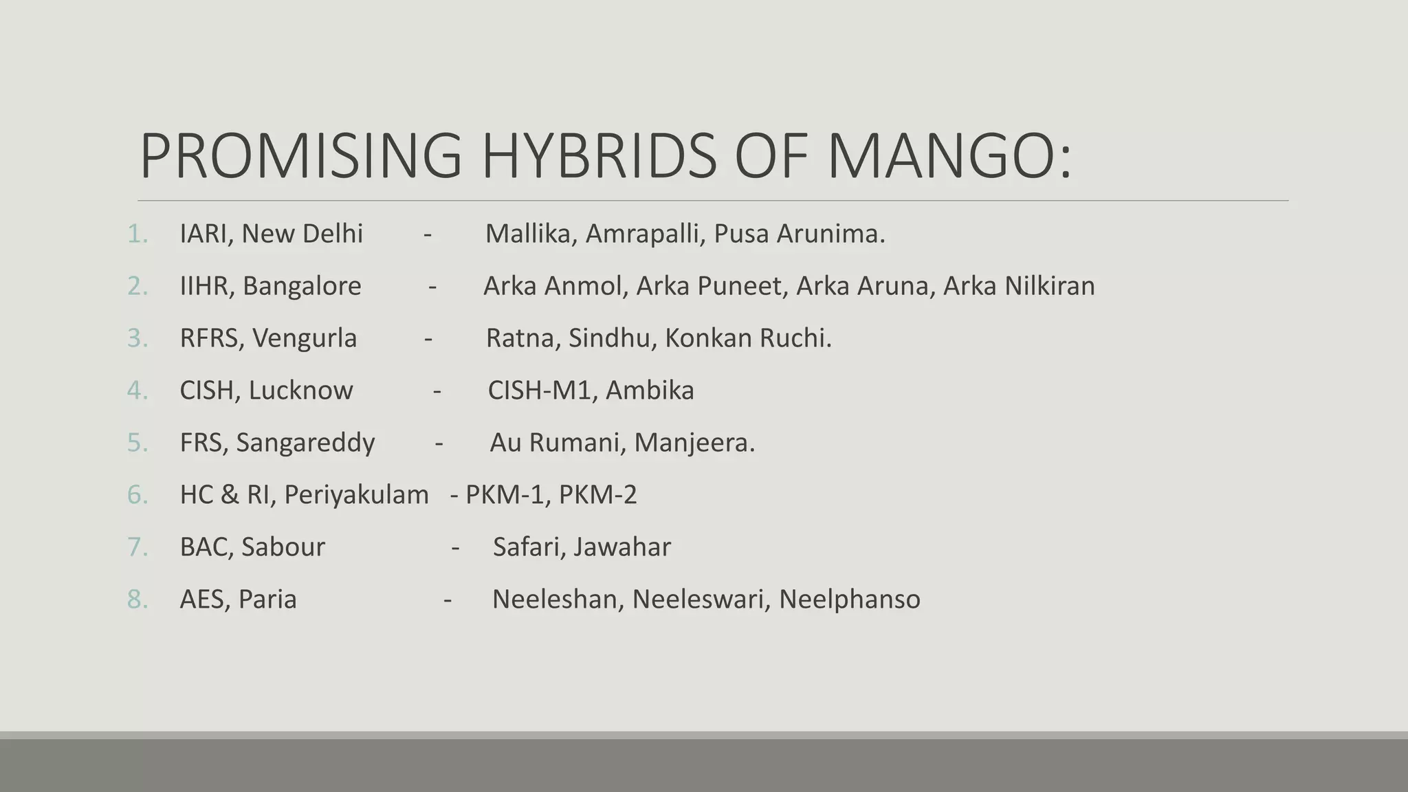 PROMISING HYBRIDS OF MANGO:
1. IARI, New Delhi - Mallika, Amrapalli, Pusa Arunima.
2. IIHR, Bangalore - Arka Anmol, Arka Puneet, Arka Aruna, Arka Nilkiran
3. RFRS, Vengurla - Ratna, Sindhu, Konkan Ruchi.
4. CISH, Lucknow - CISH-M1, Ambika
5. FRS, Sangareddy - Au Rumani, Manjeera.
6. HC & RI, Periyakulam - PKM-1, PKM-2
7. BAC, Sabour - Safari, Jawahar
8. AES, Paria - Neeleshan, Neeleswari, Neelphanso
 
