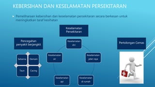 KEBERSIHAN DAN KESELAMATAN PERSEKITARAN
 Pemeliharaan kebersihan dan keselamatan persekitaran secara berkesan untuk
meningkatkan taraf kesihatan
Pencegahan
penyakit berjangkit
Keselamatan
Persekitaran
Pertolongan Cemas
Selsema Demam
Taun Cacing
Keselamatan
diri
Keselamatan
jalan raya
Keselamatan
di rumah
Keselamatan
api
Keselamatan
air
 