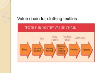 Value chain for clothing textiles
 