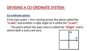 CO-ORDINATE GEOMETRY | PPTX