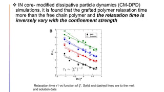  IN core- modified dissipative particle dynamics (CM-DPD)
simulations, it is found that the grafted polymer relaxation time
more than the free chain polymer and the relaxation time is
inversely vary with the confinement strength
Relaxation time τ1 vs function of ξ*. Solid and dashed lines are to the melt
and solution data
 