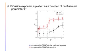  Diffusion exponent α plotted as a function of confinement
parameter ξ*
correspond to PGNPs in the melt and squares
correspond to PGNPs in solution.
 