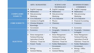 AREA OF INTEREST
ARTS / HUMANITIES SCIENCE AND
TECHNOLOGY
BUSINESS STUDIES /
COMMERCE
COMPULSORY
SUBJECTS
 English Language  English Language  English Language
 Mathematics  Mathematics  Mathematics
 Data processing /
Marketing
 Data processing /
Marketing
 Data processing /
Marketing
 Civic Education  Civic Education  Civic Education
CORE SUBJECTS
 Literature-in-English  Physics  Financial Accounting
 Christian Religious
Knowledge
 Chemistry  Commerce
 Government  Biology  Economics
ELECTIVES
 Economics  Geography / Literature-in-
English
 Geography / Literature-
in-English
 Home management /
Technical Drawing /
Agriculture (Food &
Nutrition) / Visual Art
 Home Management /
Technical Drawing /
Agriculture (Food &
Nutrition) / Visual Art
 Home Management /
Technical Drawing /
Agriculture (Food &
Nutrition) / Visual Art
 French / Yoruba  Further Mathematics /
Government
 Further Mathematics /
Government
 Biology
 Garment Making
 Economics
 Garment Making
 Biology / Office
practice
 