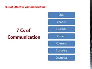 7C’s of Effective communication:-
 