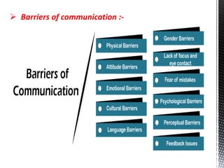  Barriers of communication :-
 