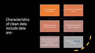 Characteristics
of clean data
include data
are:
Free of duplicate
rows/values
Error-free (misspellings
free )
Relevant (special
characters free )
The appropriate data
type for analysis
Free of outliers (or only
contain outliers that
have been
identified/understood)
Follows a “tidy data”
structure
 