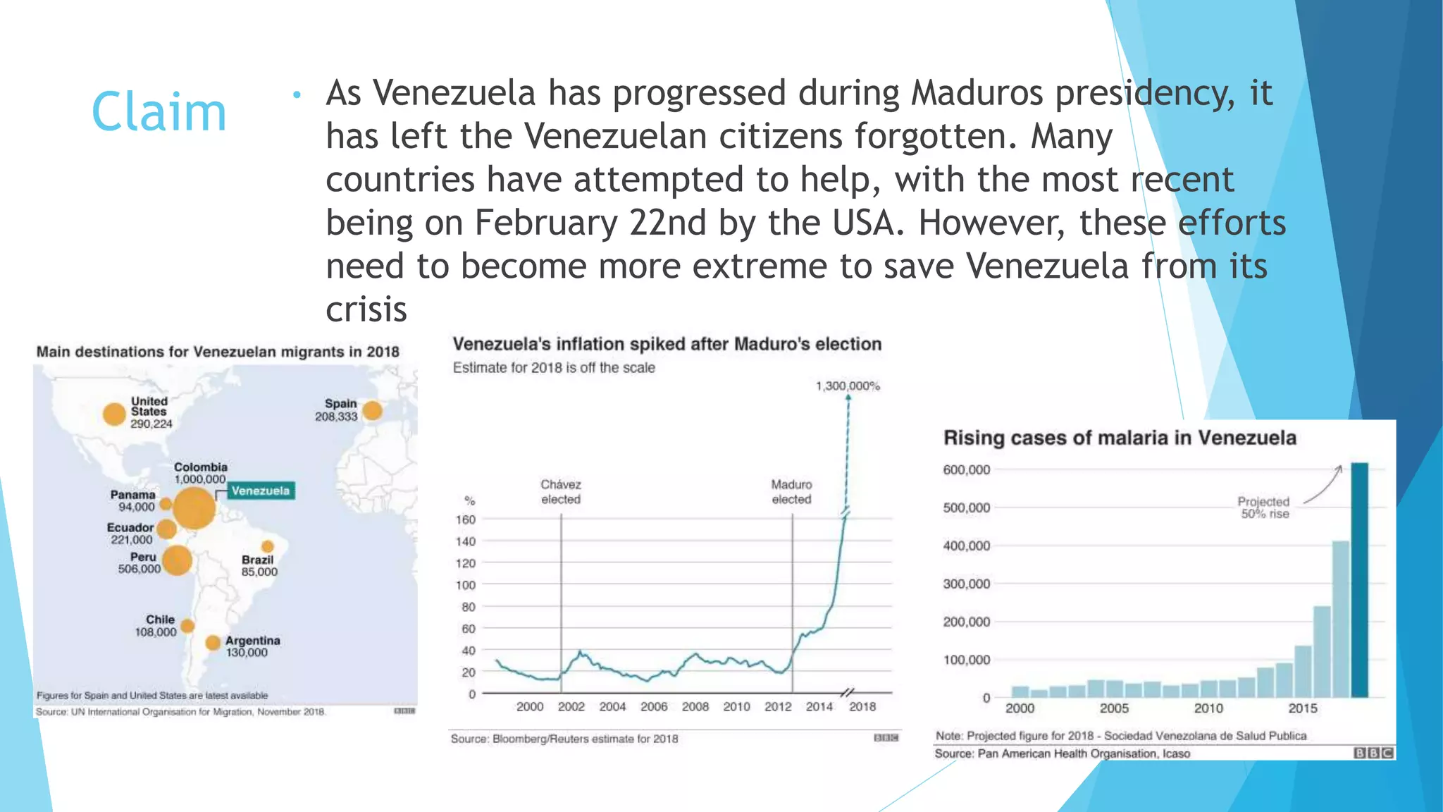 Claim • As Venezuela has progressed during Maduros presidency, it
has left the Venezuelan citizens forgotten. Many
countries have attempted to help, with the most recent
being on February 22nd by the USA. However, these efforts
need to become more extreme to save Venezuela from its
crisis
 