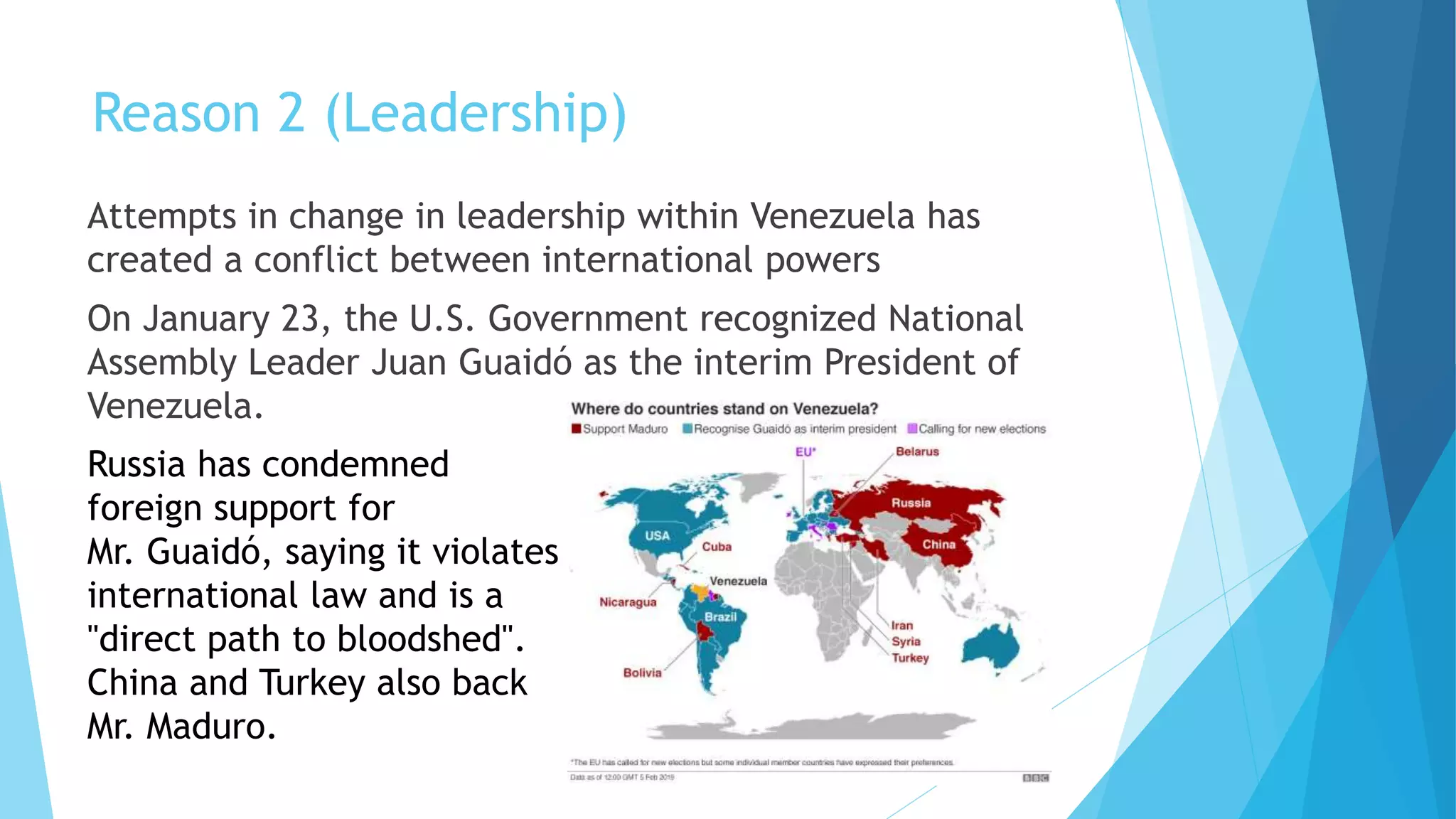 Reason 2 (Leadership)
Attempts in change in leadership within Venezuela has
created a conflict between international powers
On January 23, the U.S. Government recognized National
Assembly Leader Juan Guaidó as the interim President of
Venezuela.
Russia has condemned
foreign support for
Mr. Guaidó, saying it violates
international law and is a
"direct path to bloodshed".
China and Turkey also back
Mr. Maduro.
 