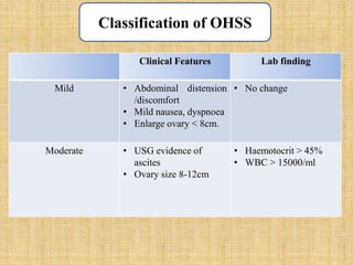 Ohss Lab Values Chart COMPLICATIONS OF ASSISTED REPROUCTIVE TECHIQUES | PPTX