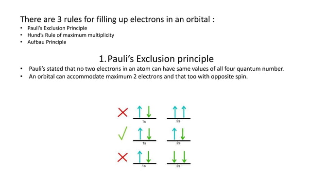 Rules for filling up electrons in an orbital.