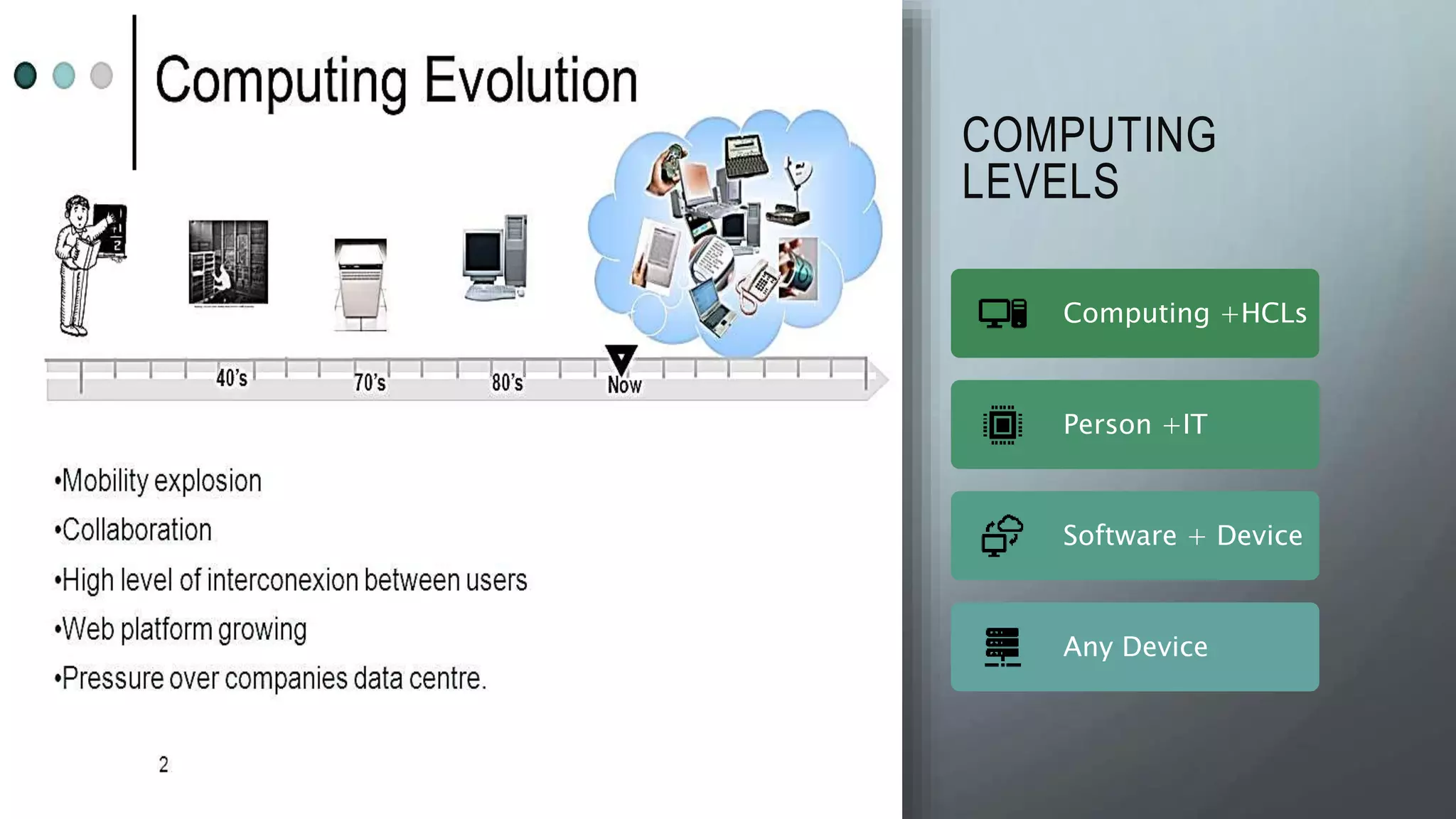 COMPUTING
LEVELS
Computing +HCLs
Person +IT
Software + Device
Any Device
 