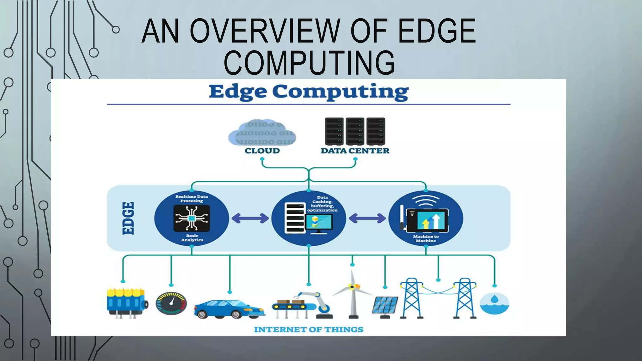 AN OVERVIEW OF EDGE
COMPUTING
 