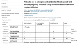 TERATOGENICITY SPONTANEOUS
ABORTION
PREECLAMPSIA PPH
CITALOPRAM +/maybe - - +
ESCITALOPRAM - - + +
FLUOXETINE - - - +
FLUVOXAMINE - - - -
PAROXETINE + - + + ++
SERTRALINE - - - +
 