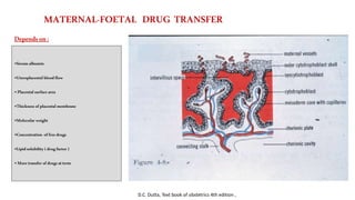MATERNAL-FOETAL DRUG TRANSFER
Dependson:
D.C. Dutta, Text book of obstetrics 4th edition ,
•Serumalbumin
•Uteroplacental bloodflow
• Placental surface area
•Thickness ofplacental membrane
•Molecular weight
•Concentration offree drugs
•Lipidsolubility (drug factor )
• Moretransfer ofdrugs atterm
 