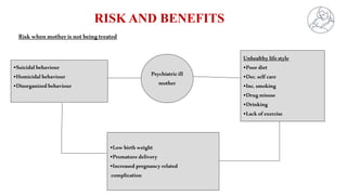 RISK AND BENEFITS
Riskwhenmotherisnotbeingtreated
Unhealthylifestyle
•Poordiet
•Dec.selfcare
•Inc.smoking
•Drugmisuse
•Drinking
•Lackof exercise
•Suicidalbehaviour
•Homicidalbehaviour
•Disorganizedbehaviour
Psychiatricill
mother
•Lowbirthweight
•Premature delivery
•Increasedpregnancyrelated
complication
 
