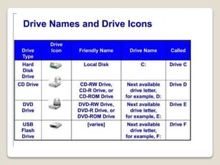 Computer basic file and folder | PPT