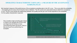 OPERATING CHARACTERISTIC CURVE (OC) : A MEASURE OF THE ACCEPTANCE
SAMPLING PLAN
An important measure of the performance of the acceptance sampling plan is the OC curve. This curve plots the probability
of accepting the lot versus the lot fraction that is defective. The OC curves are used extensively to determine acceptance
or not. The OC curve shows the relationship between the quality and the per cent of lots expected to be acceptable
for the quality characteristic inspected.
One possible single-sampling plan shown
in Figure is for sample size of 50 (n=50)
and reject the lot if three or more
nonconforming items are found. If two or
less are found non-conforming it is
accepted.
 