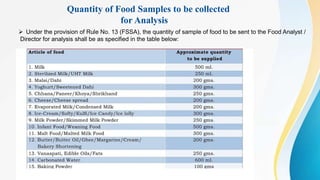 Quantity of Food Samples to be collected
for Analysis
 Under the provision of Rule No. 13 (FSSA), the quantity of sample of food to be sent to the Food Analyst /
Director for analysis shall be as specified in the table below:
 
