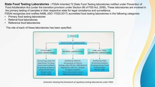 The role of each of these laboratories has been specified.
State Food Testing Laboratories : FSSAI inherited 72 State Food Testing laboratories notified under Prevention of
Food Adulteration Act (under the transition provision under Section 98 of FSS Act, 2006), These laboratories are involved in
the primary testing of samples in their respective state for legal compliance and surveillance.
FSSAI recognizes and notifies NABL (ISO 17025:2017) accredited food testing laboratories in the following categories:
• Primary food testing laboratories
• Referral food laboratories
• Reference food laboratories
 
