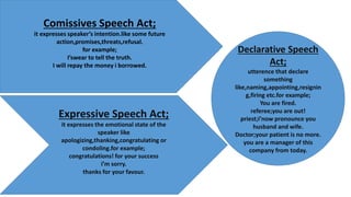 Direct and Indirect Speech Act;
Searle makes distiniction between direct and
indirect speech act.when we say one thing tha...