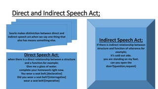 Felicity of conditions of Speech Act;
There are four types of felicity of conditions in speech act.
Propositional
content
...