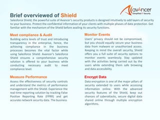 Salesforce Shield - Real Time Event Monitoring and Platform Encryprion ...