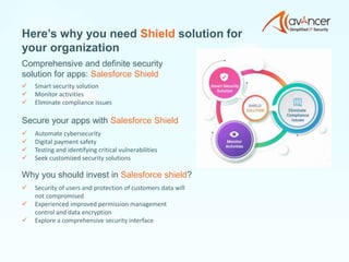 Salesforce Shield - Real Time Event Monitoring and Platform Encryprion ...