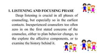 1. LISTENING AND FOCUSING PHASE
Deep listening is crucial in all phases of
counseling, but especially so in the earliest
c...