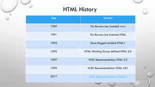 Presentation1.pdf | Web Design and HTML | Internet