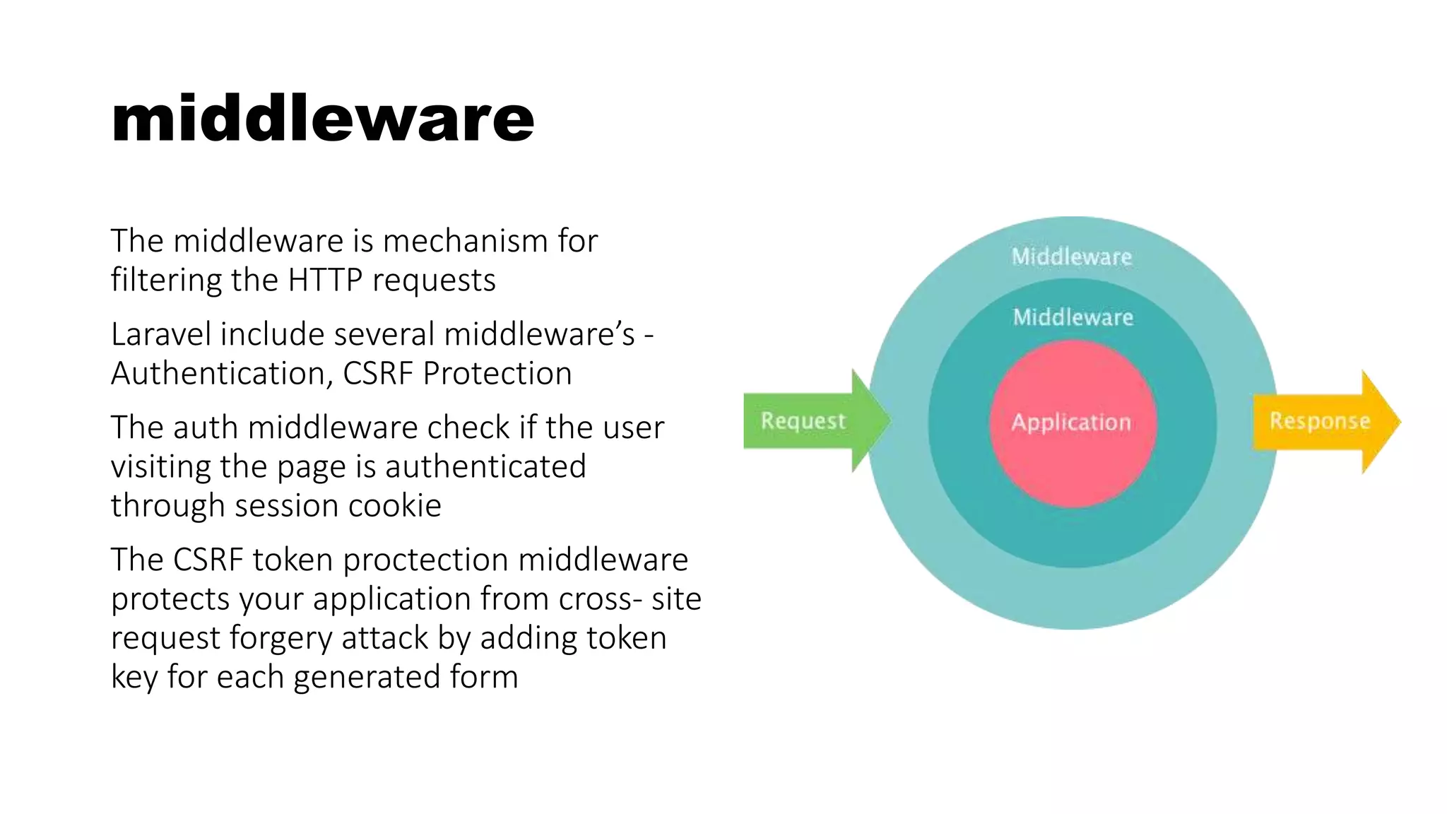 middleware
The middleware is mechanism for
filtering the HTTP requests
Laravel include several middleware’s -
Authentication, CSRF Protection
The auth middleware check if the user
visiting the page is authenticated
through session cookie
The CSRF token proctection middleware
protects your application from cross- site
request forgery attack by adding token
key for each generated form
 