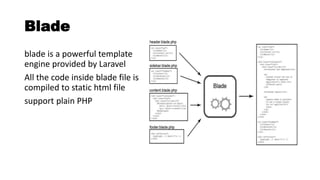 Blade
blade is a powerful template
engine provided by Laravel
All the code inside blade file is
compiled to static html file
support plain PHP
 