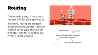 Routing
The route is a way of creating a
request URL for your application
In Laravel, routes are created
inside the routes folder. They are
created in the web.php file for
websites. And for APIs, they are
created inside api.php
 