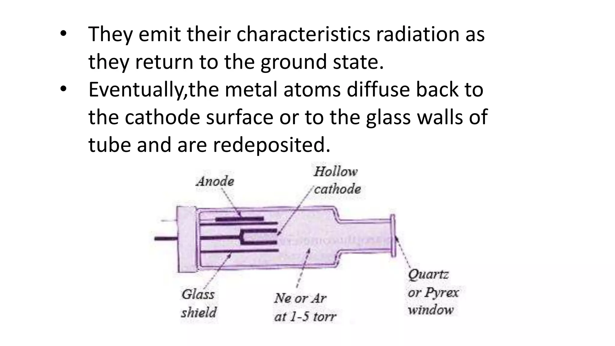 Atomic Absorption Spectroscopy AAS PPT atomic-absorption-spectroscopy-aas-ppt