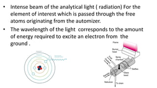 Atomic absorption spectroscopy (AAS) | PPTX