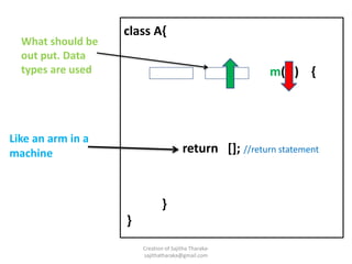 Basics of Java.ppsx