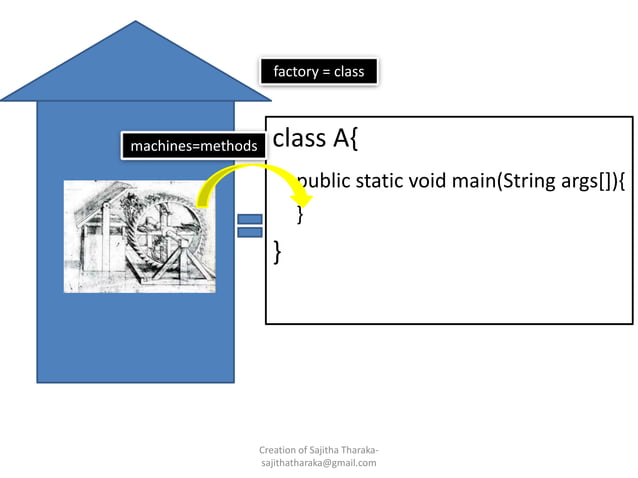 Basics of Java.ppsx