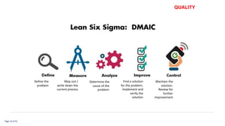 QUALITY
Define the Map out / Determine the Find a solution Maintain the
problem write down the cause of the for the problem. solution.
current process problem Implement and Review for
verify the further
solution improvement
Page 14 of 92
 