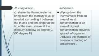 Nursing action
C) shake the thermometer to
bring down the mercury level (if
needed )by holding it between
the thumb and fore finger at the
tip of the stem .shake till the
mercury is below 35 degree C
(95 degree F)
Rationales
Wiping down the
thermometer from an
area of least
contamination to an
area of highest
contamination prevents
spread of organism
.reduces the chances of
erroneous reading of
temperature .
 