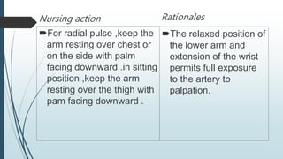 Nursing action
For radial pulse ,keep the
arm resting over chest or
on the side with palm
facing downward .in sitting
position ,keep the arm
resting over the thigh with
pam facing downward .
Rationales
The relaxed position of
the lower arm and
extension of the wrist
permits full exposure
to the artery to
palpation.
 
