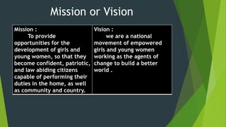 Mission or Vision
Mission :
To provide
opportunities for the
development of girls and
young women, so that they
become confident, patriotic,
and law abiding citizens
capable of performing their
duties in the home, as well
as community and country.
Vision :
we are a national
movement of empowered
girls and young women
working as the agents of
change to build a better
world .
 