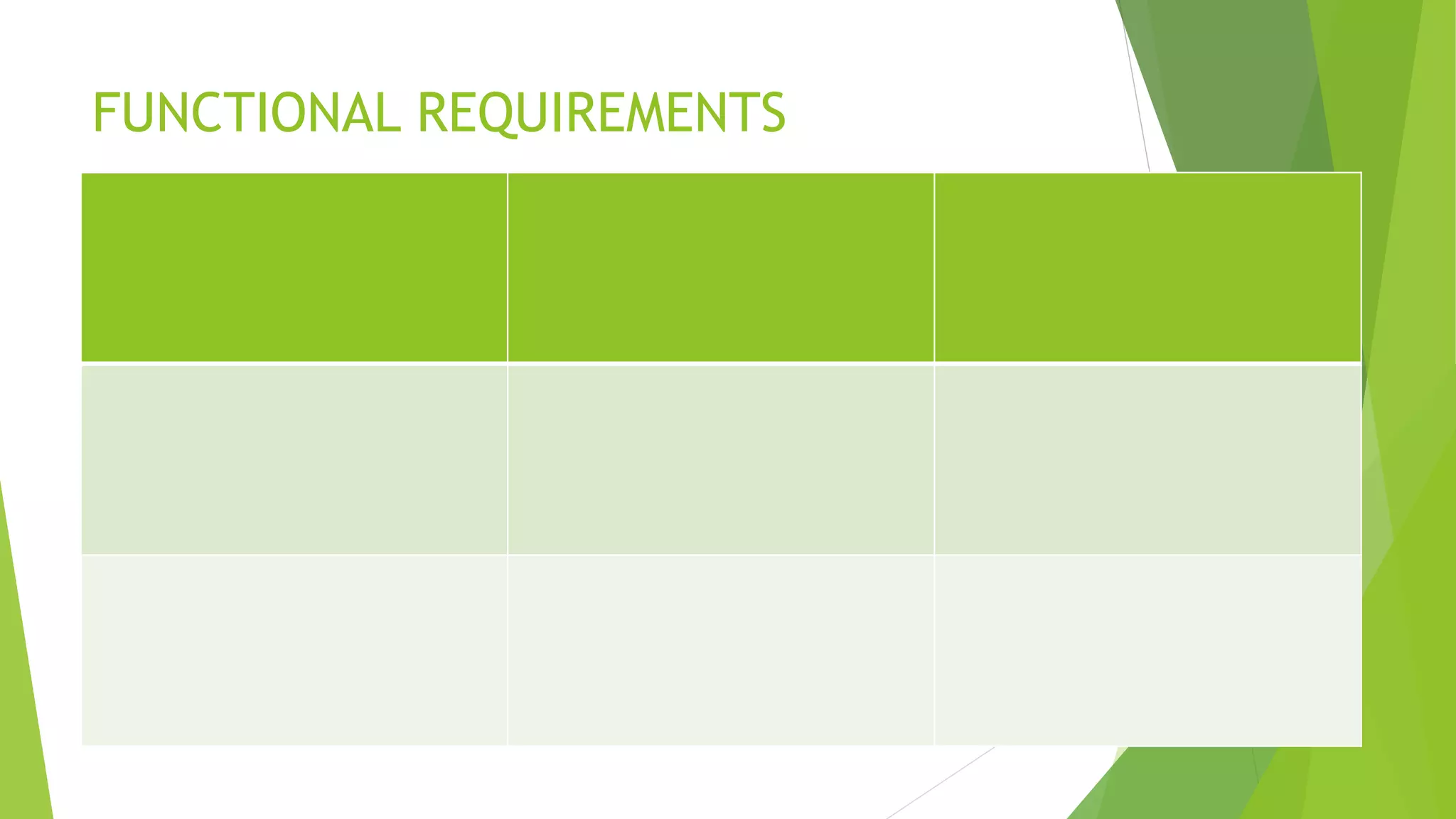 FUNCTIONAL REQUIREMENTS
 