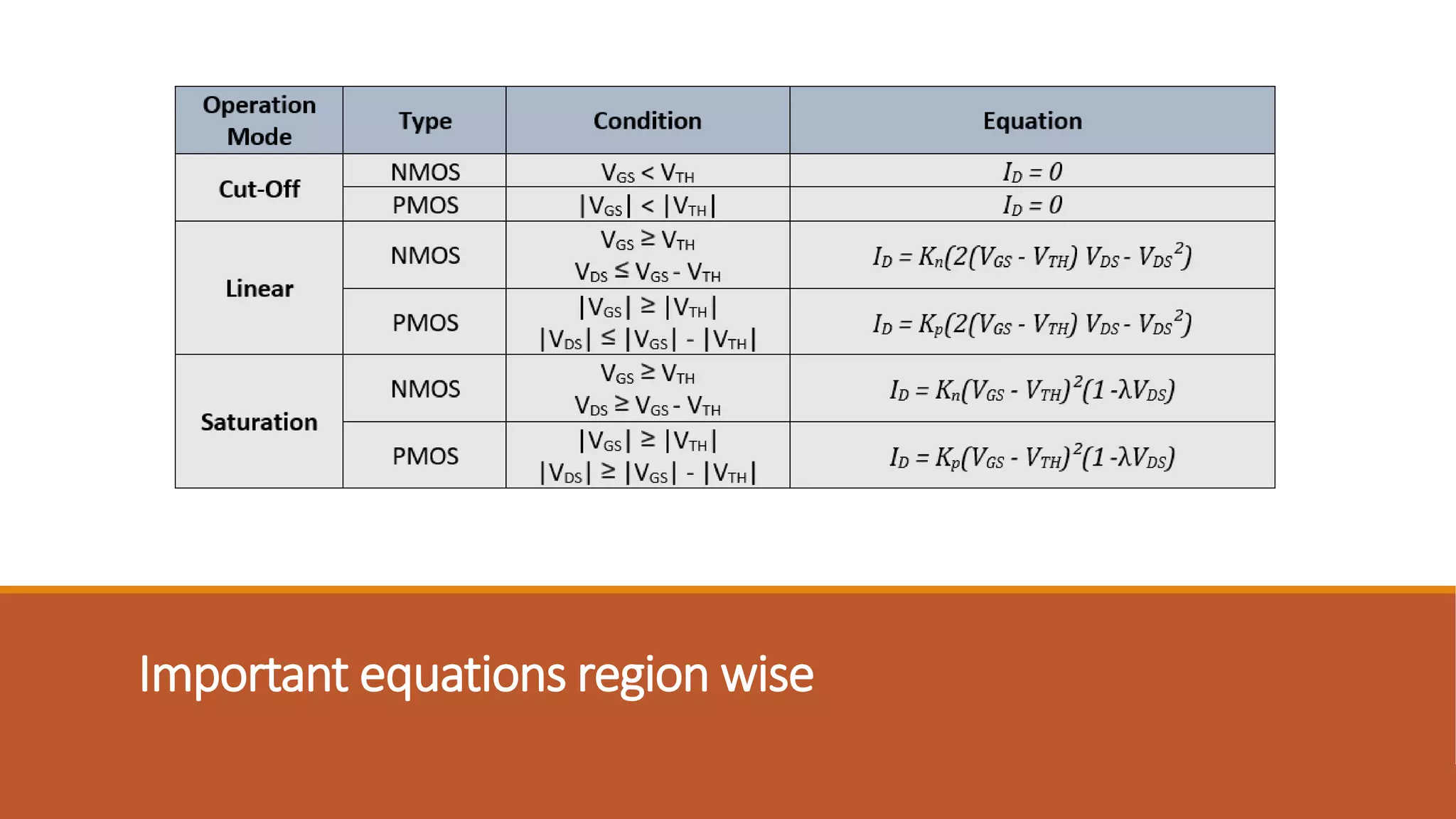 Important equations region wise
 